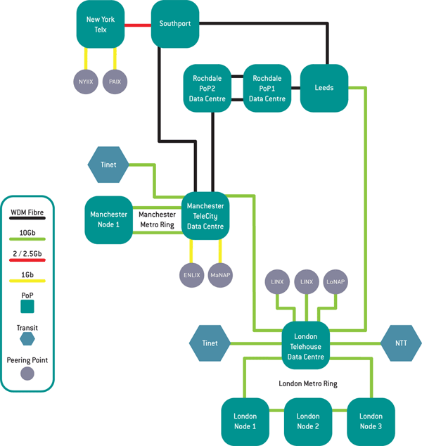 Click on the Zen Network Diagram to enlarge Zen Network Diagram