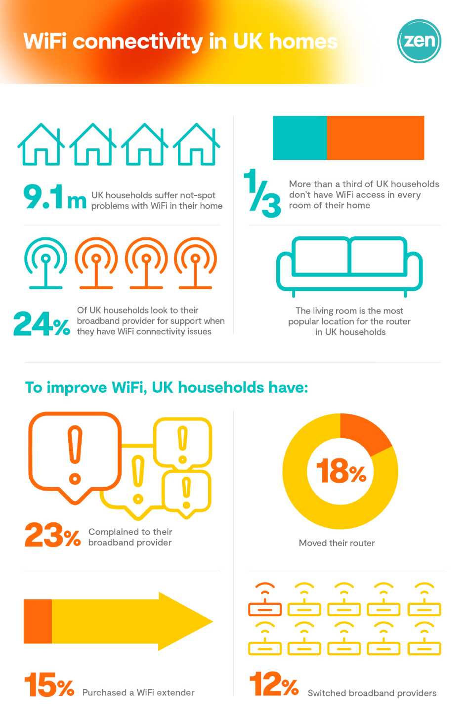 EveryRoom infographic