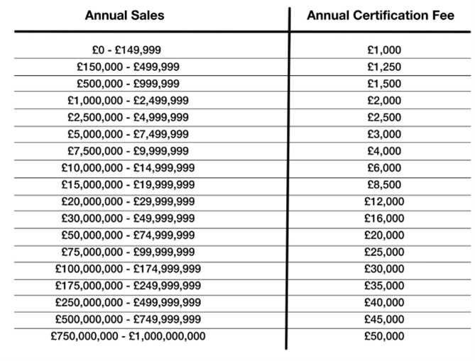 B Corp sales