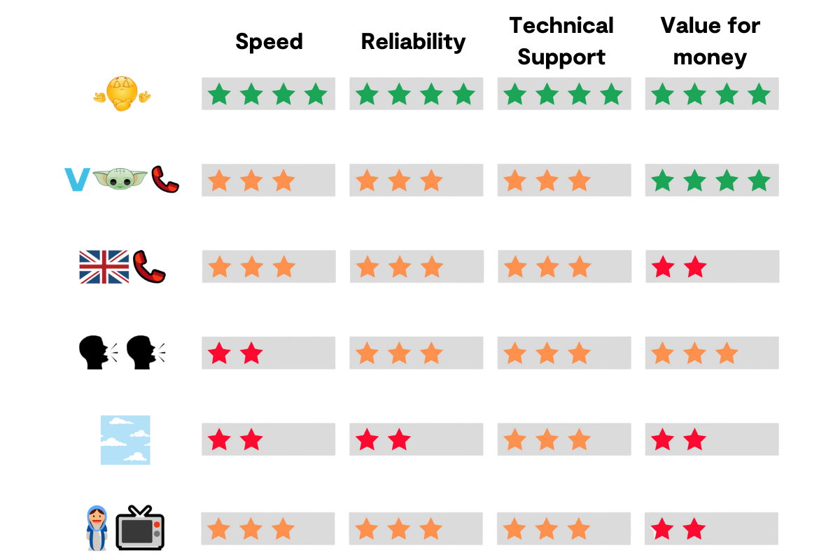 Which table four star 2022 transparent