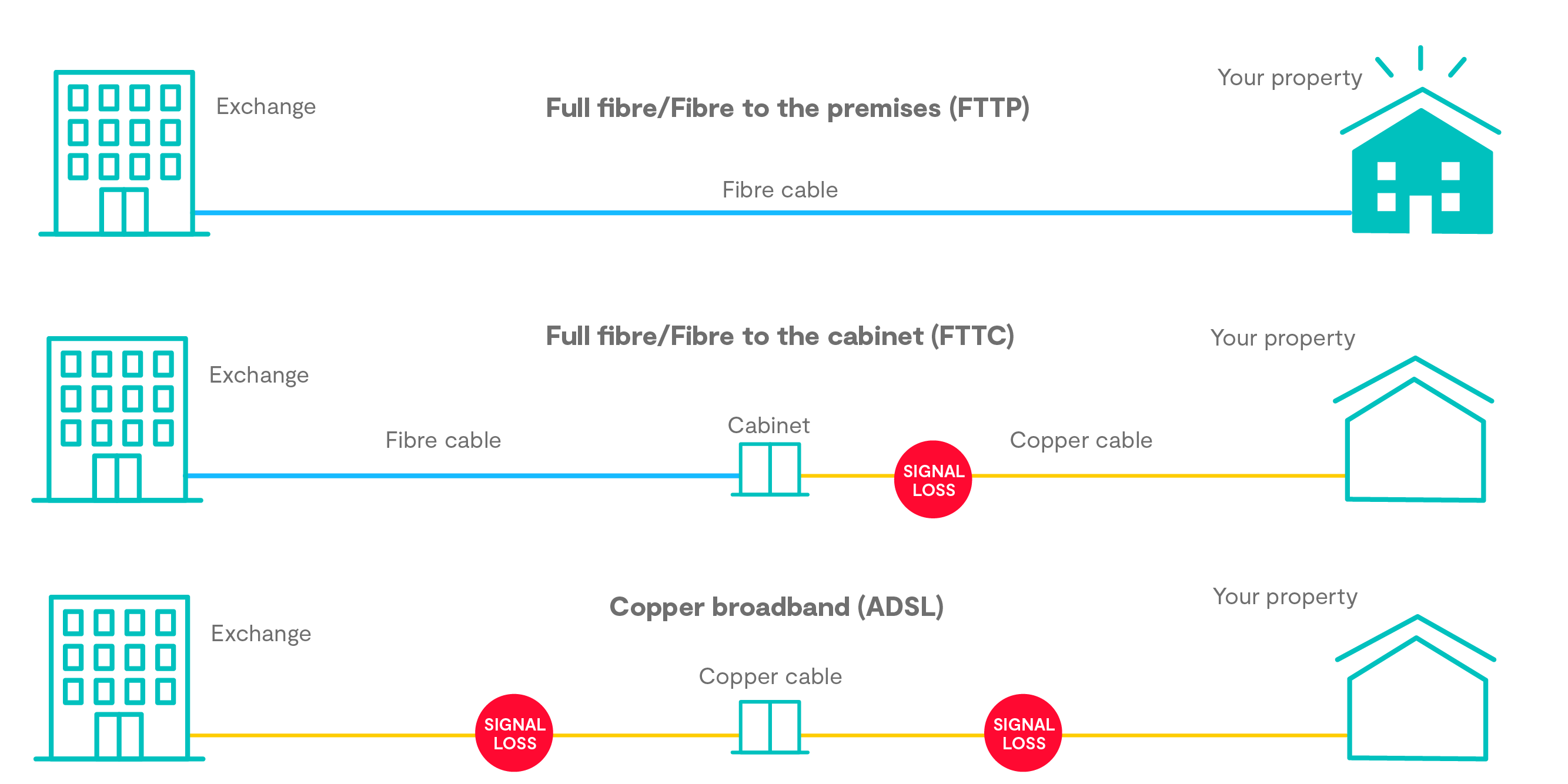 Zen_CityFibre_Email Journey Diagrams-01