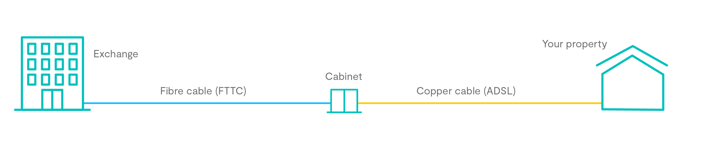 Zen_CityFibre_Email Journey Diagrams-05