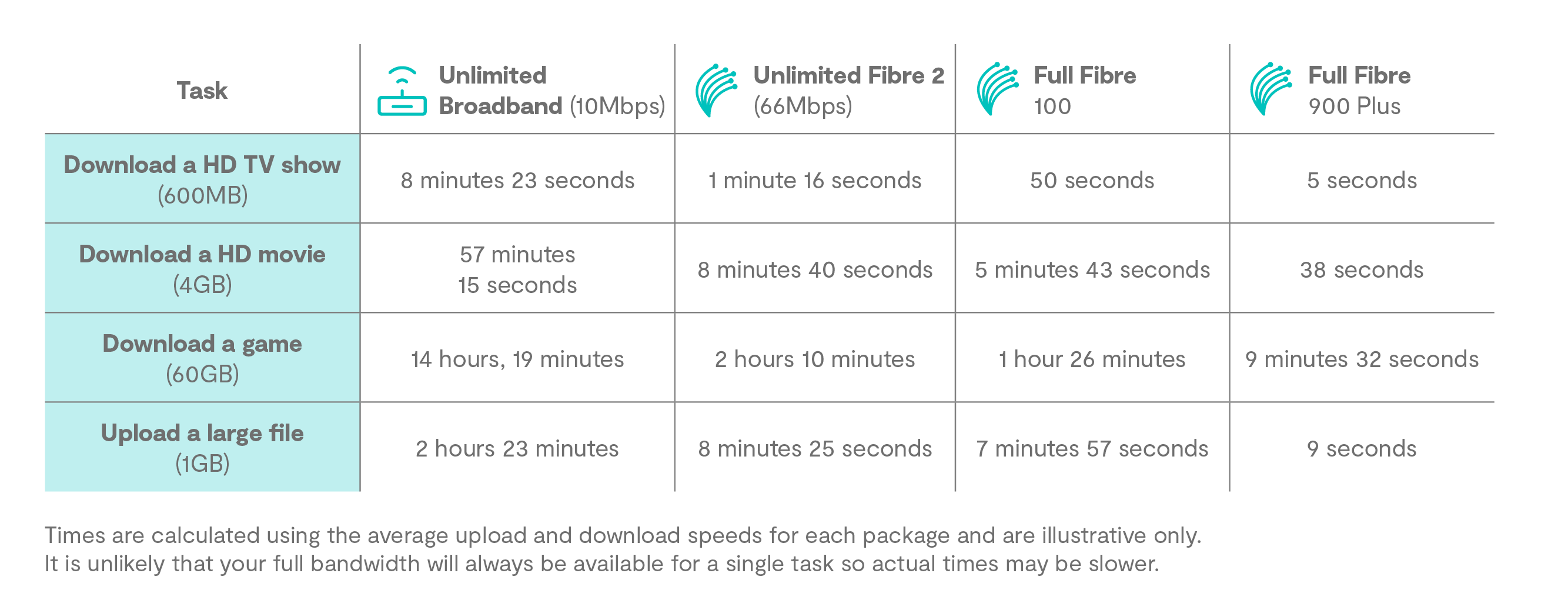 Zen_CityFibre_Email Journey_Tables