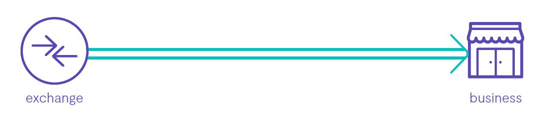 Ethernet diagram