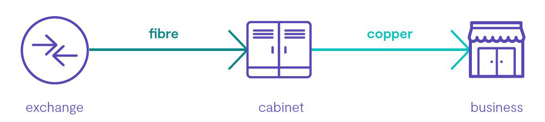 FTTC diagram