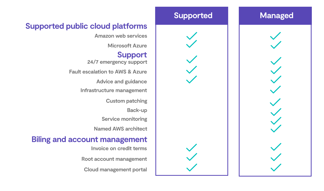 Managed Services Zen