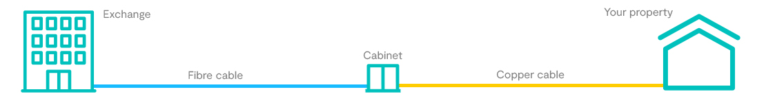 FTTC desktop