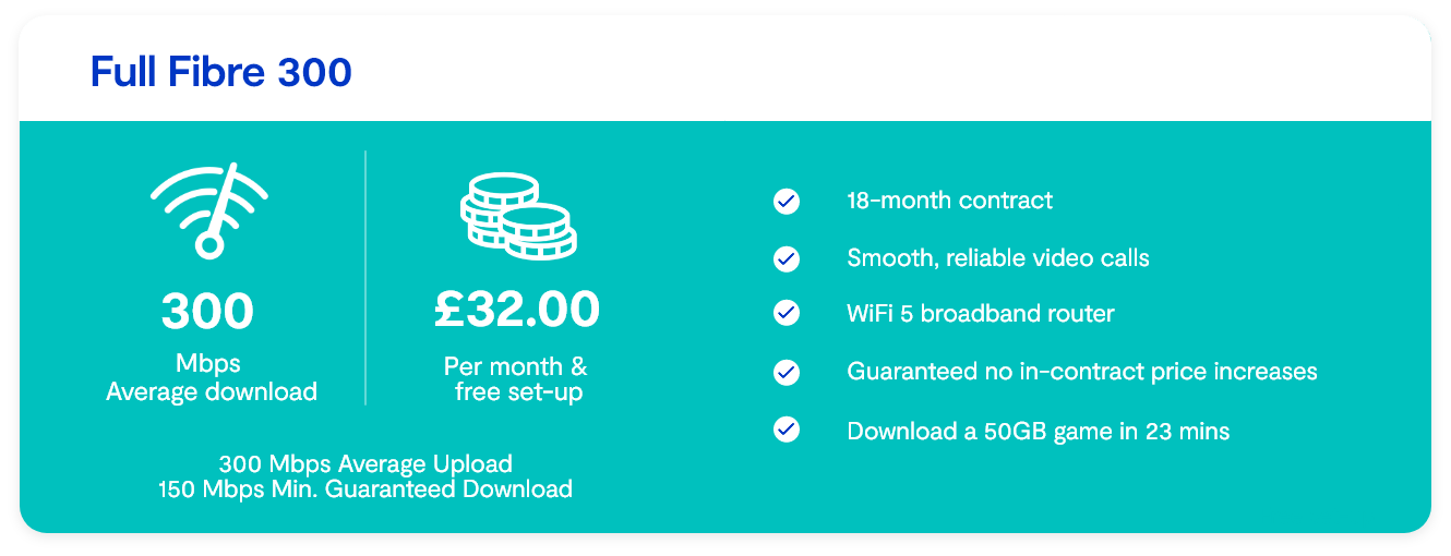 full Fibre 300