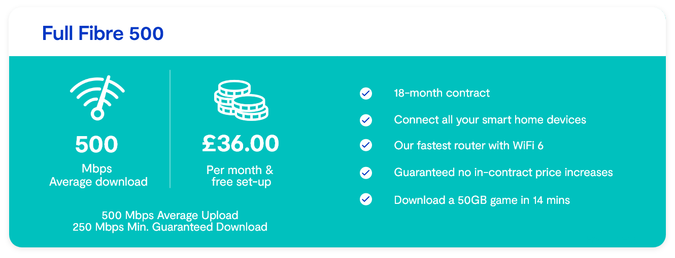 Full Fibre 500