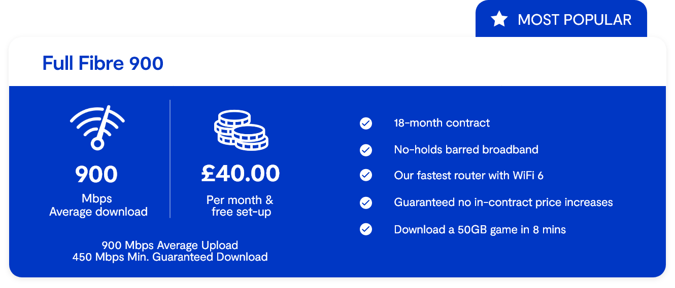 Full Fibre 900