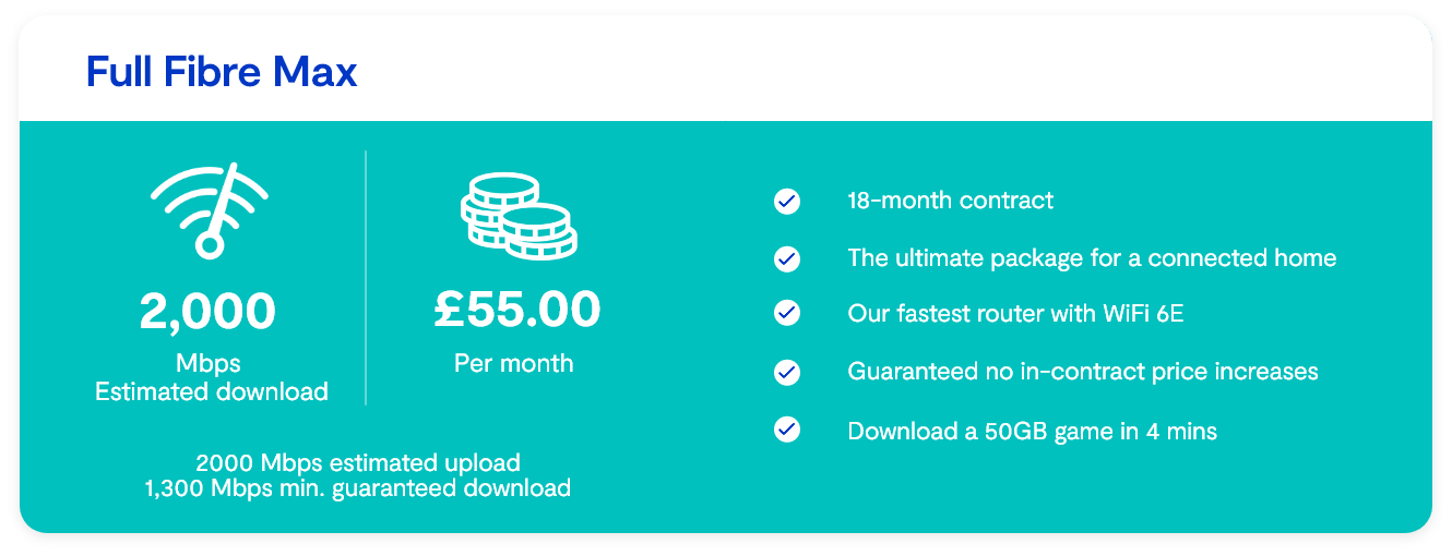 Full Fibre Max