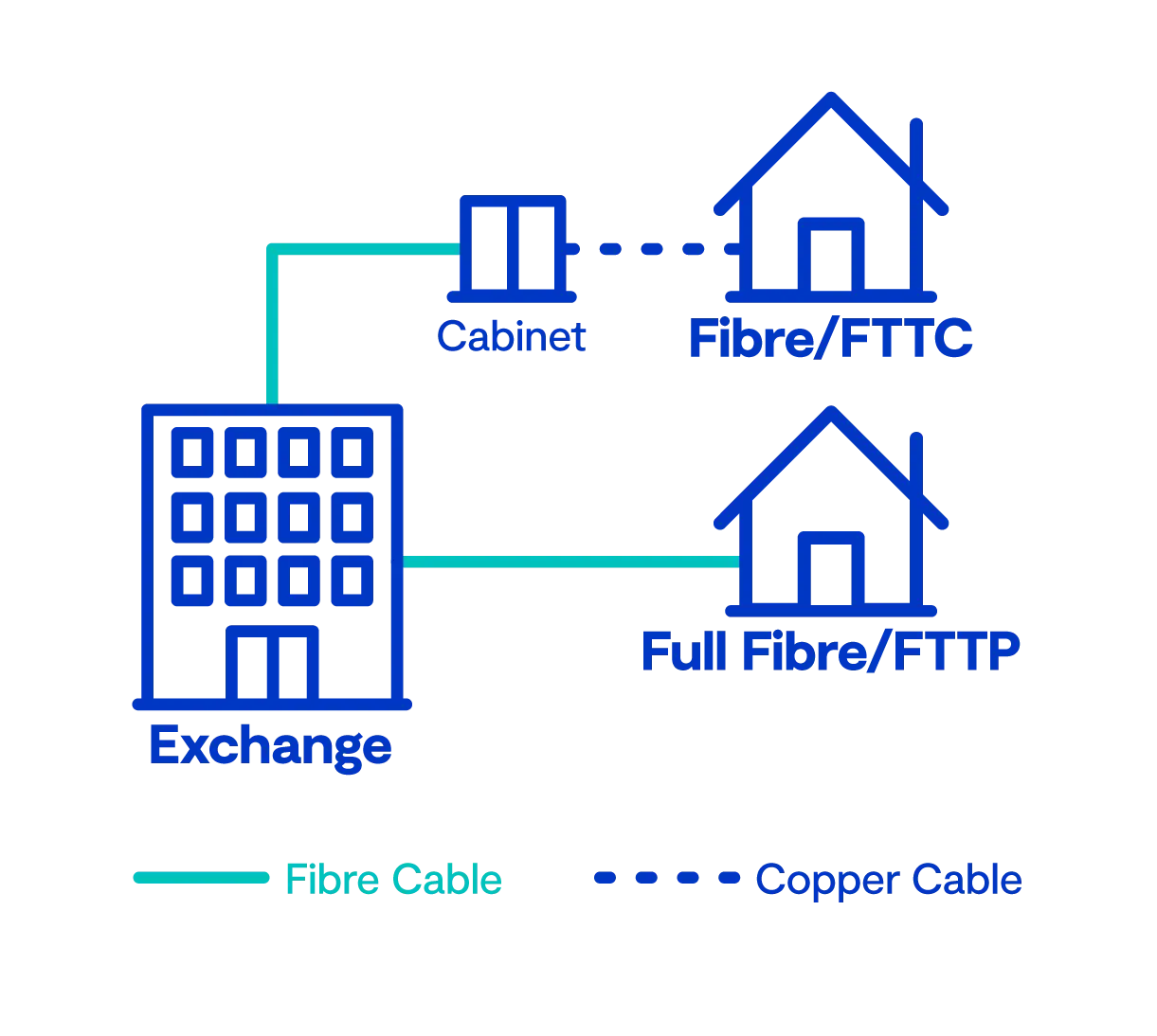 Full Fibre Diagram