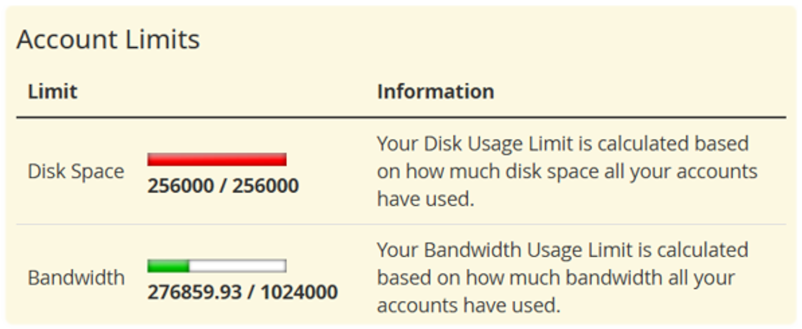 Account Limits section showing the Disk usage and Bandwidth usage