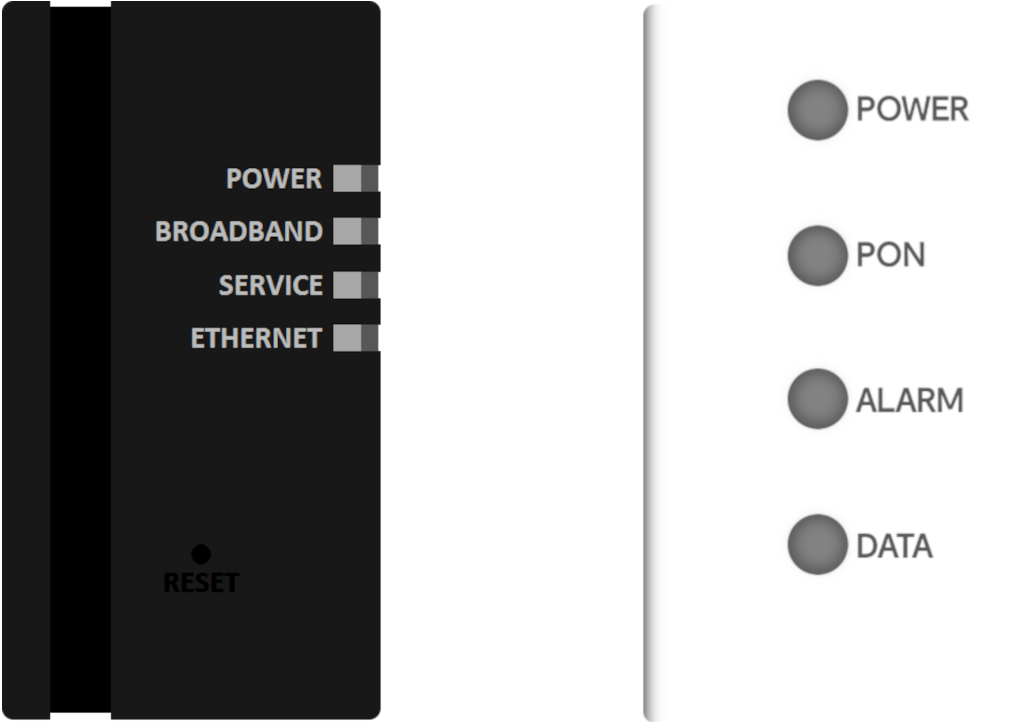 Both Cityfibre ONT's with all Light indicators Off