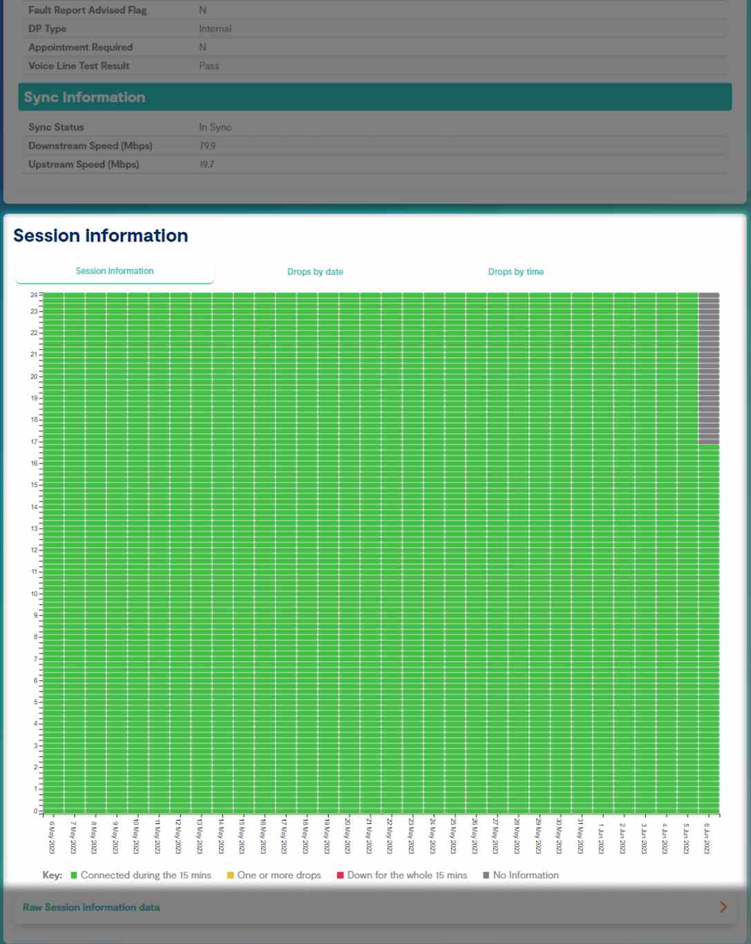 Highlighted area of the Business Portal showing the Connection Graph