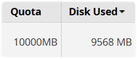 Table showing Quota and Disk Used for the account listed