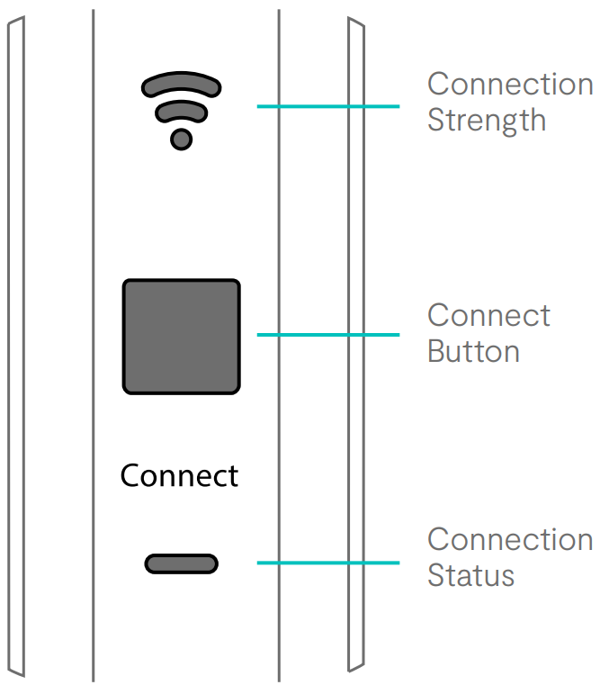 FRITZ!Repeater lights and button | Zen internet