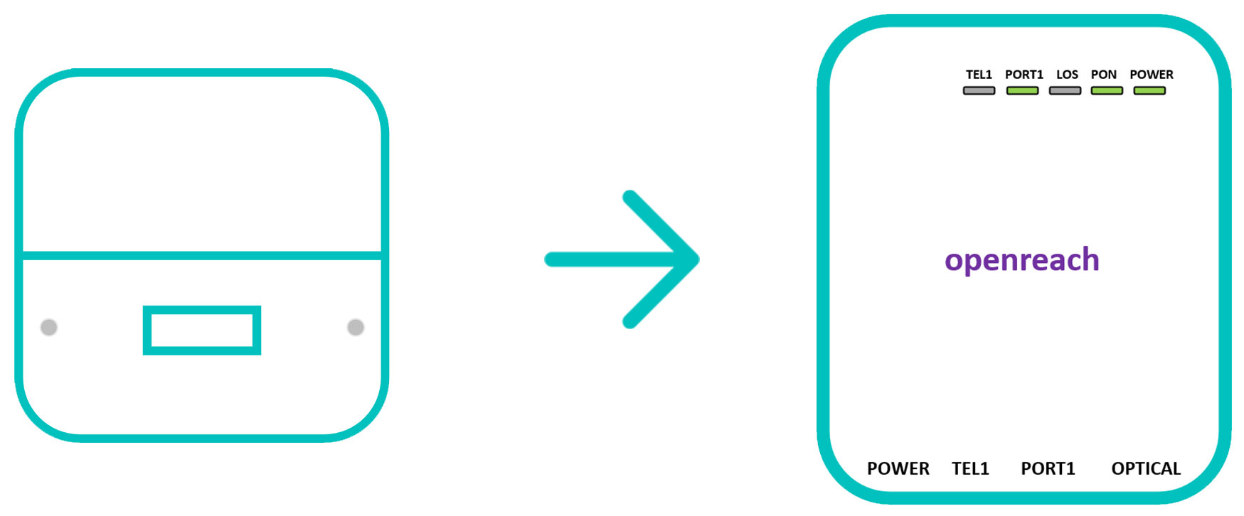 Upgrading to Full Fibre Help & Support Zen