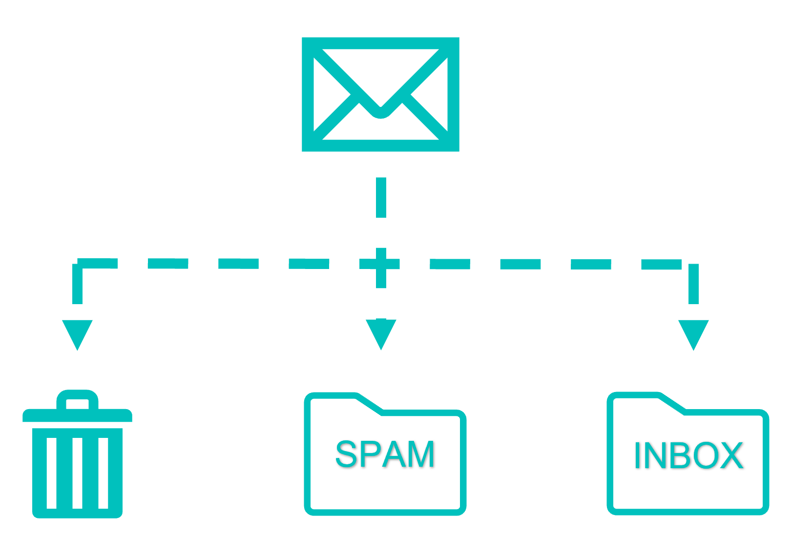 Email Filter | Zen Internet