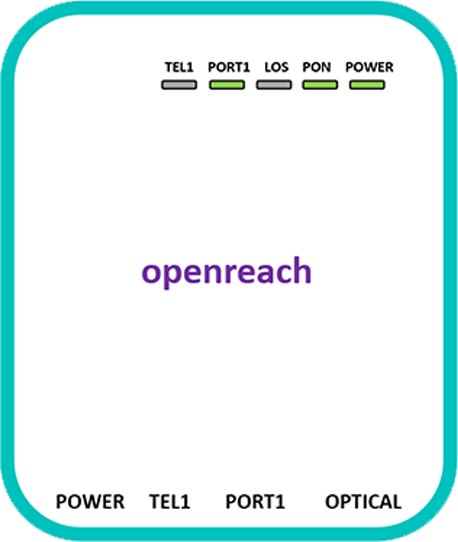 Openreach ONT