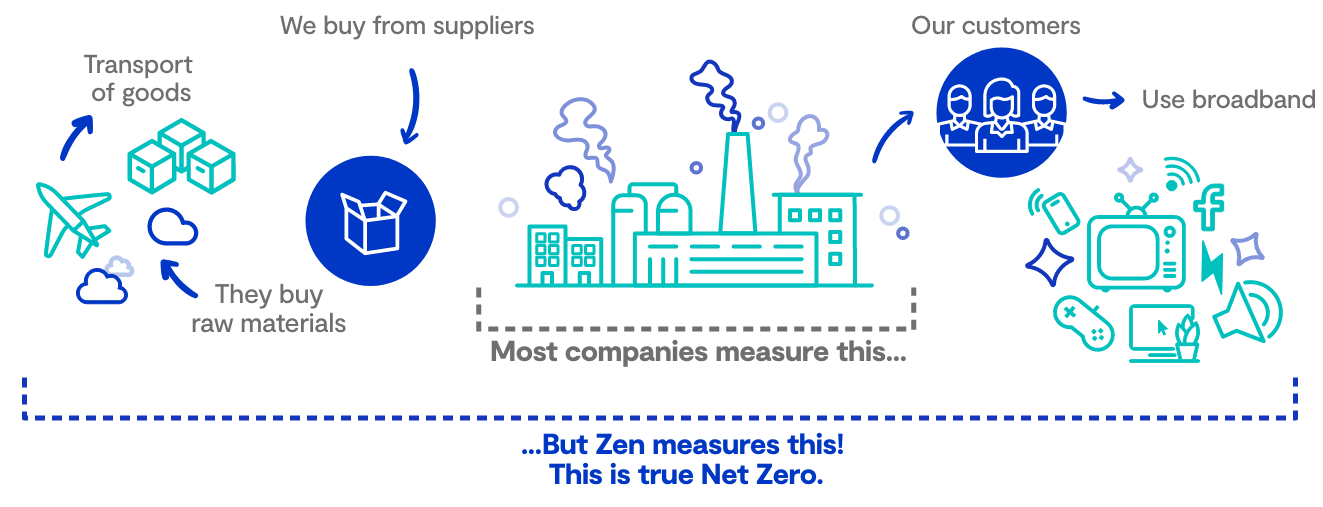 True_Net_Zero_Illustration-01