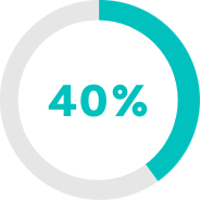 40-percent