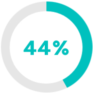 44-percent