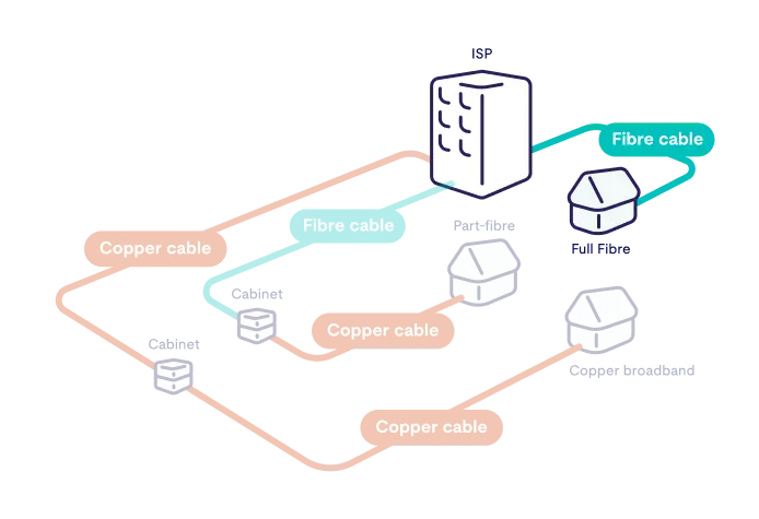 Broadband Technology Explained