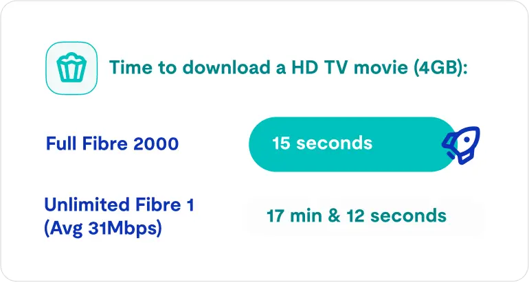 Full Fibre Speed