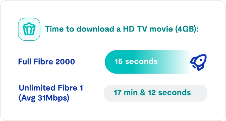 Full Fibre Speed