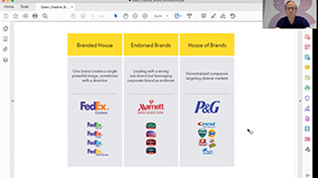 Brand architecture