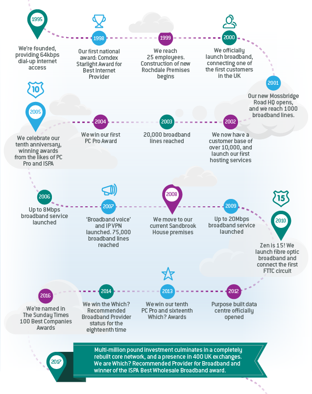 History of Zen In the beginning About Us Zen